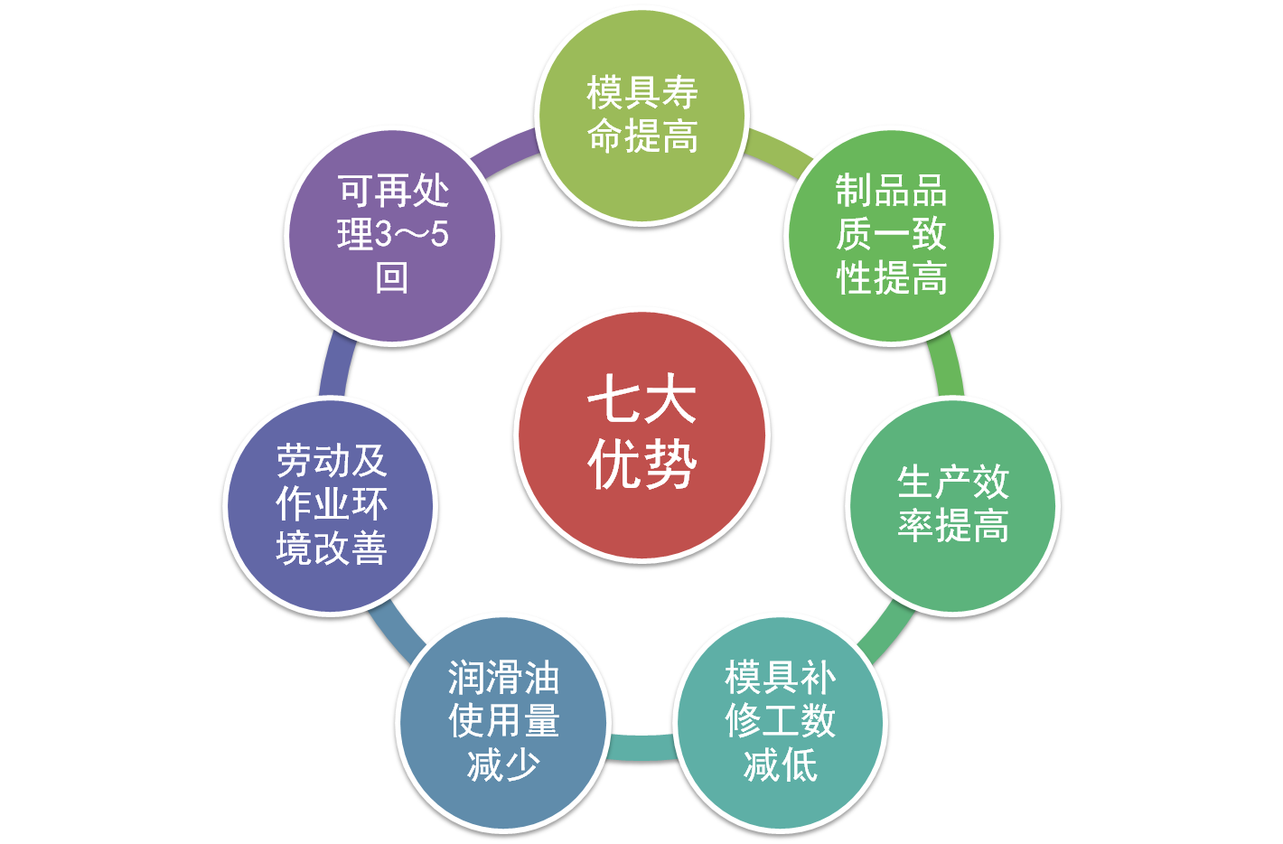 TD處理的優(yōu)勢(shì) TD處理的優(yōu)勢(shì)