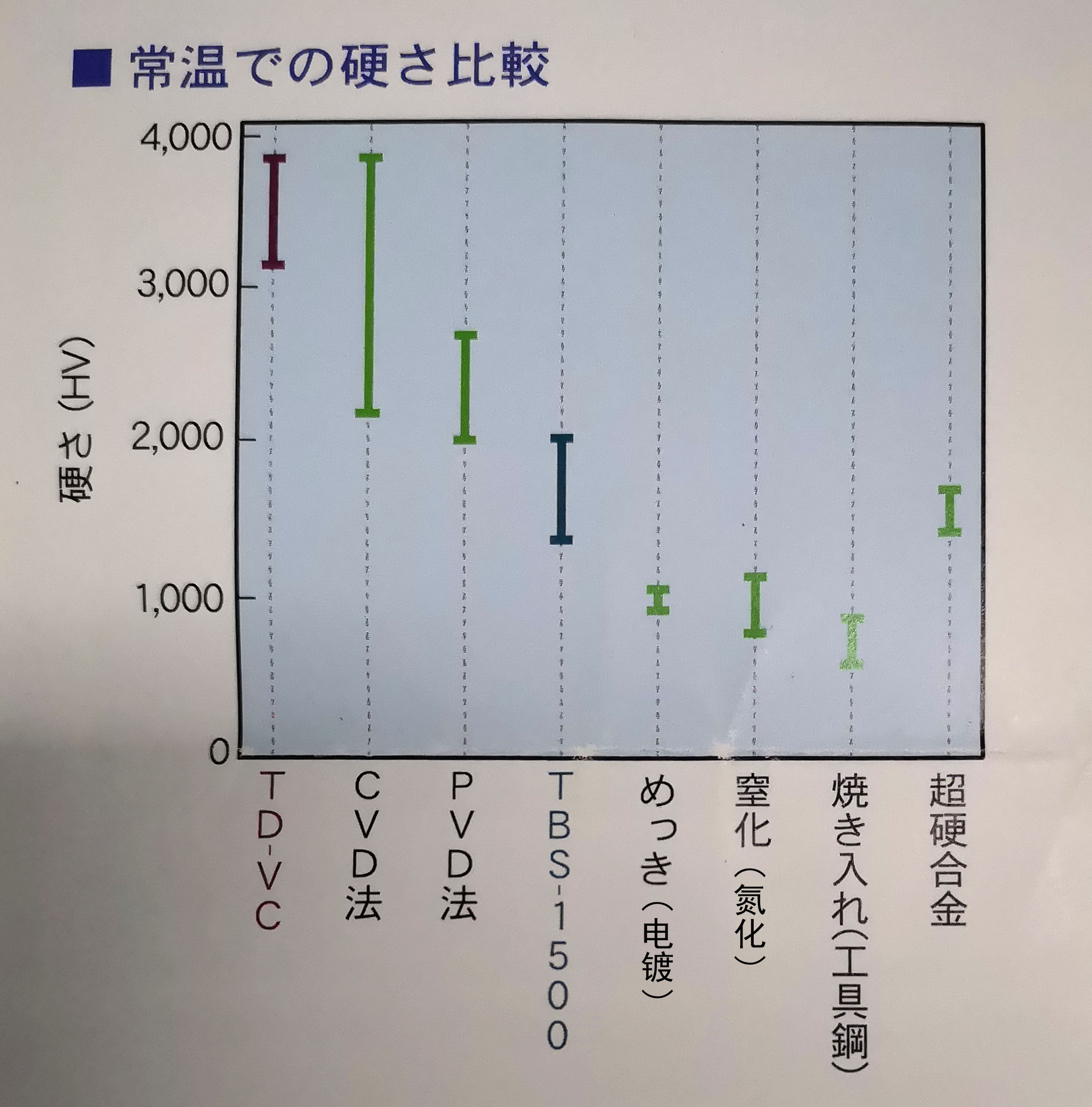 TD處理硬度3000Hv到底是什么概念？